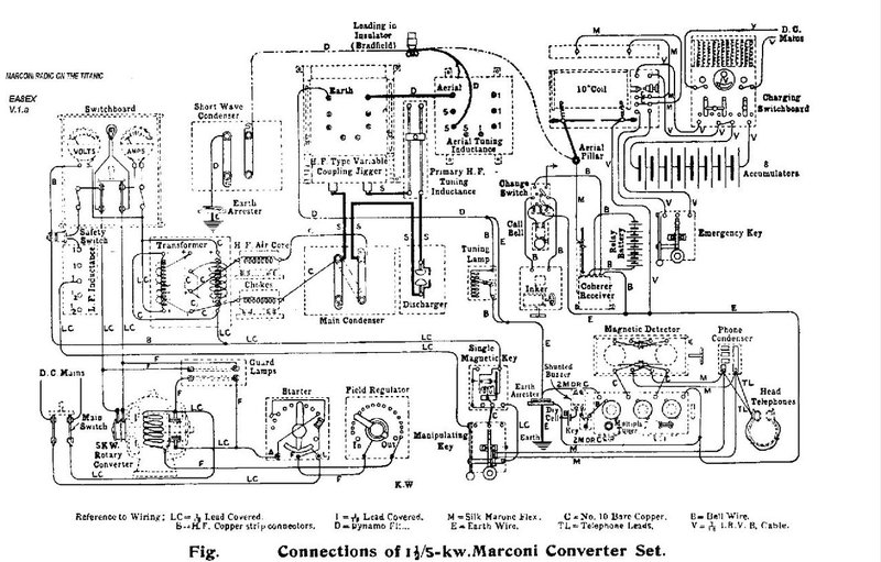 Marconi Radio Diagram of the Titanic