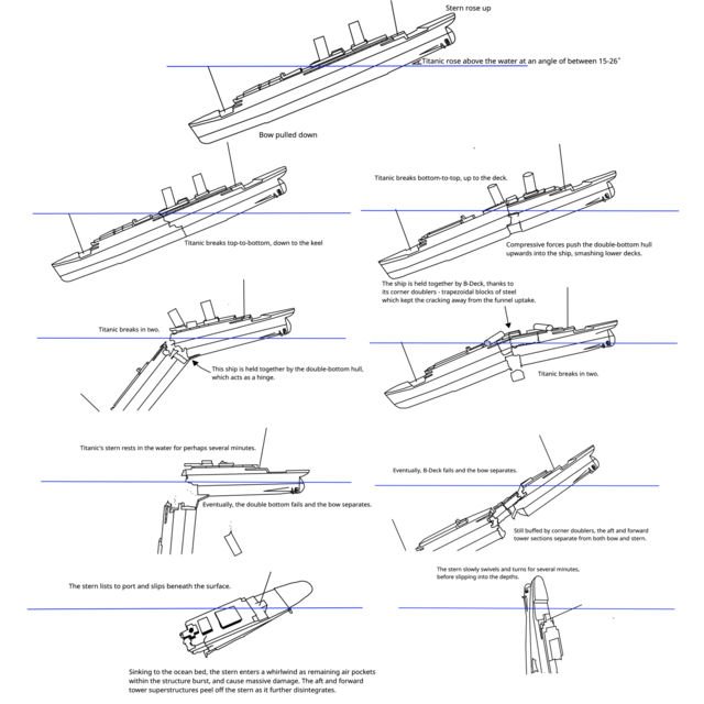 Why did the Titanic break apart?