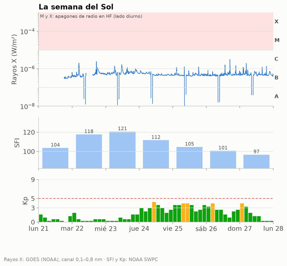 semana_solar_3940_2026