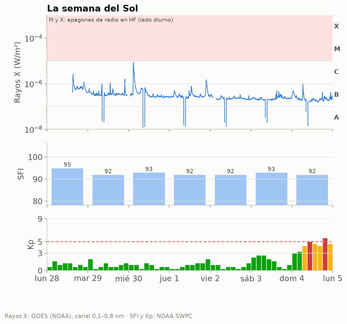 semana_solar_4041_2026