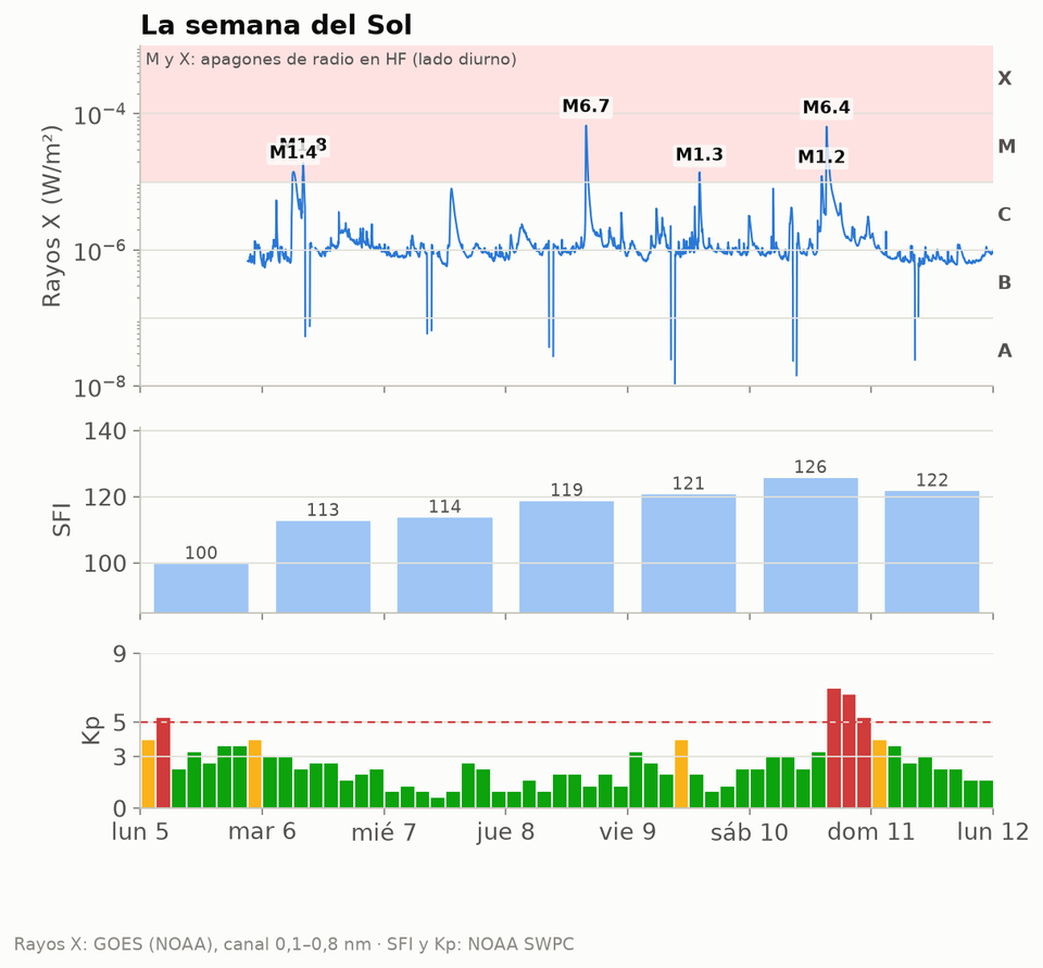 semana_solar_4142_2026