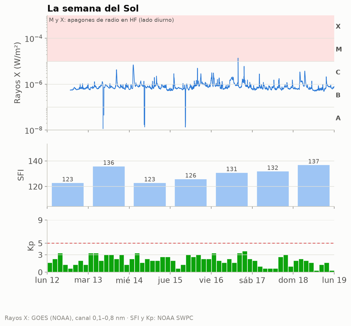 semana_solar_4243_2026