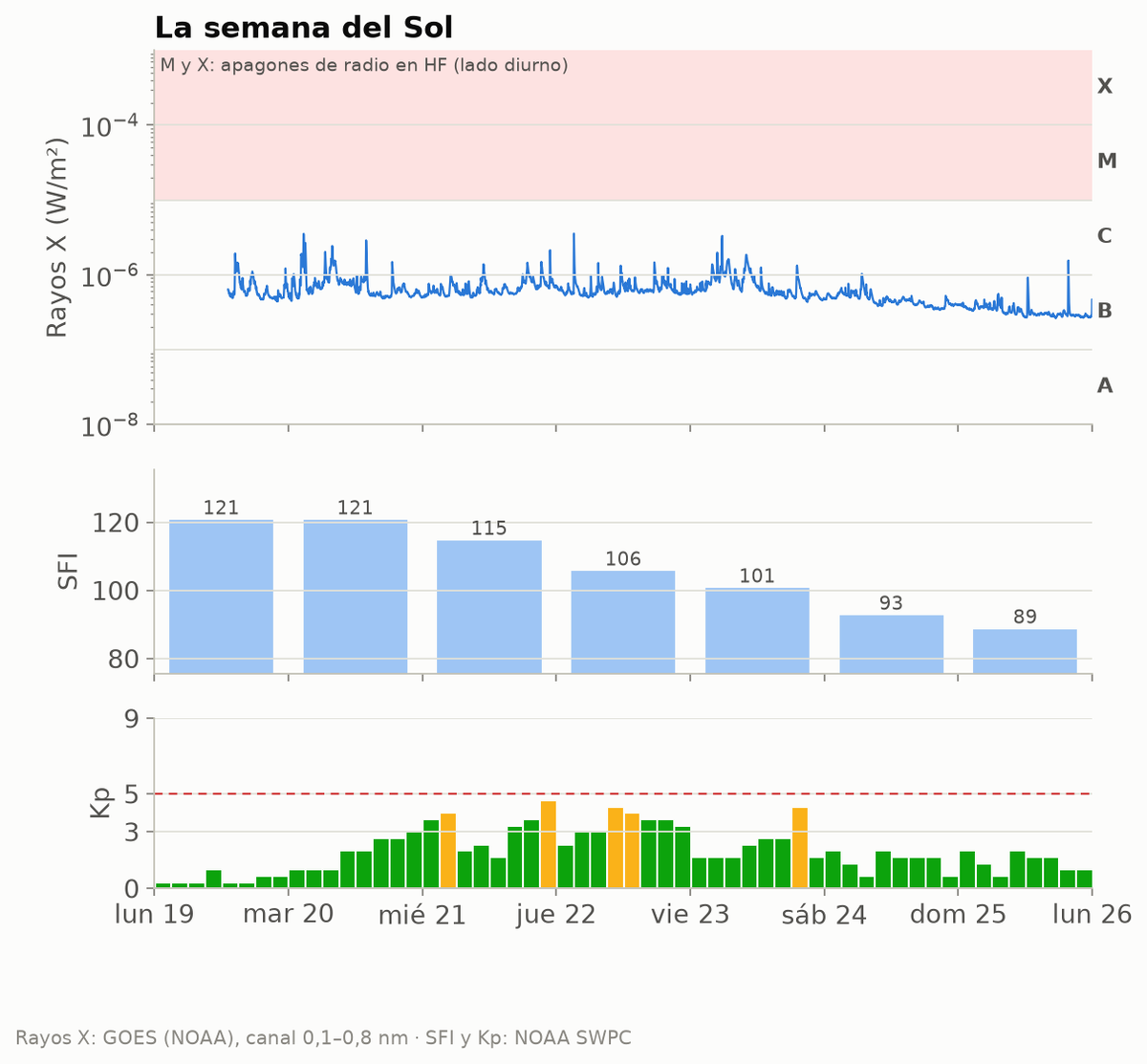 semana_solar_4344_2026